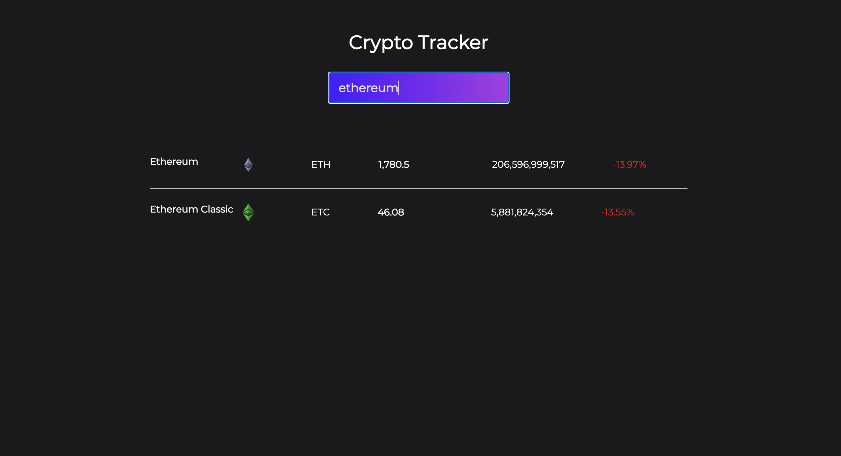 image of  Live Crypto Tracker (React) 